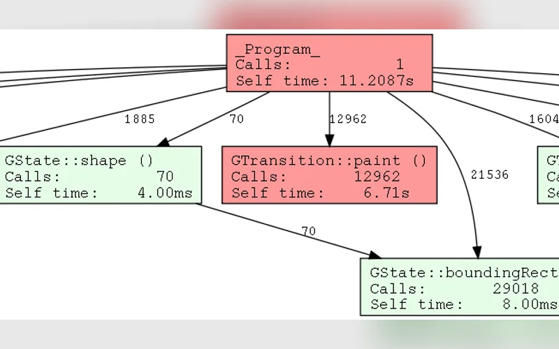 C++ benchmarking suite screenshot
