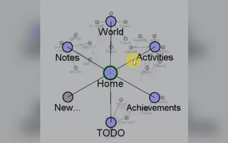 Visual TODO screenshot